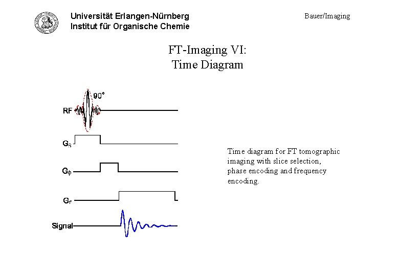 Universität Erlangen-Nürnberg FT-Imag. IV - time diagram Institut für Organische Chemie Bauer/Imaging FT-Imaging VI: