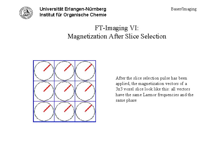 Universität Erlangen-Nürnberg FT-Imag. VI - mag. after slice Institut für Organische Chemie Bauer/Imaging FT-Imaging