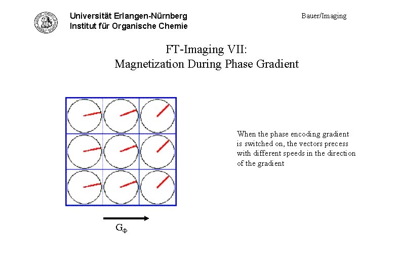 Bauer/Imaging Universität Erlangen-Nürnberg FT-Imag. VII - mag. phase dur. Institut für Organische Chemie FT-Imaging