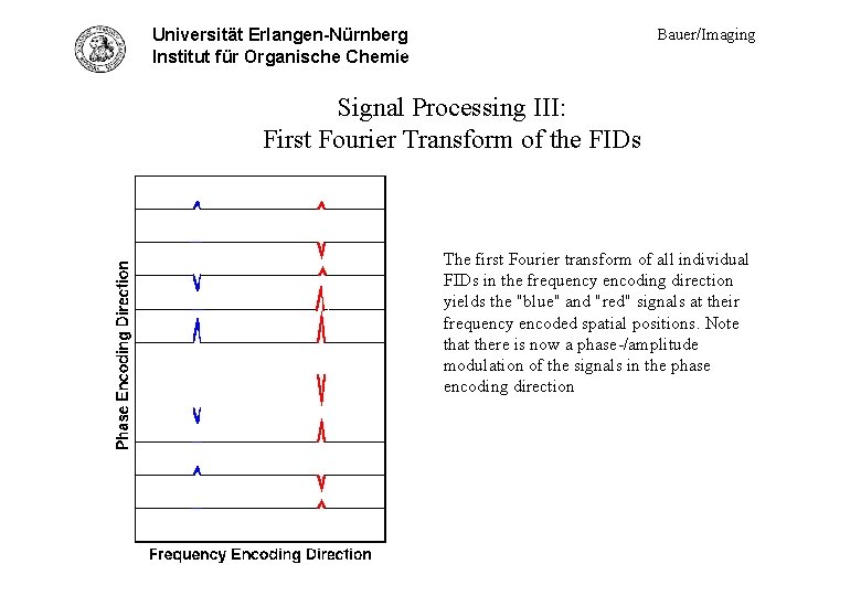 Universität Erlangen-Nürnberg Sig. Proc. III - first Fourier Institut für Organische Chemie Bauer/Imaging Signal