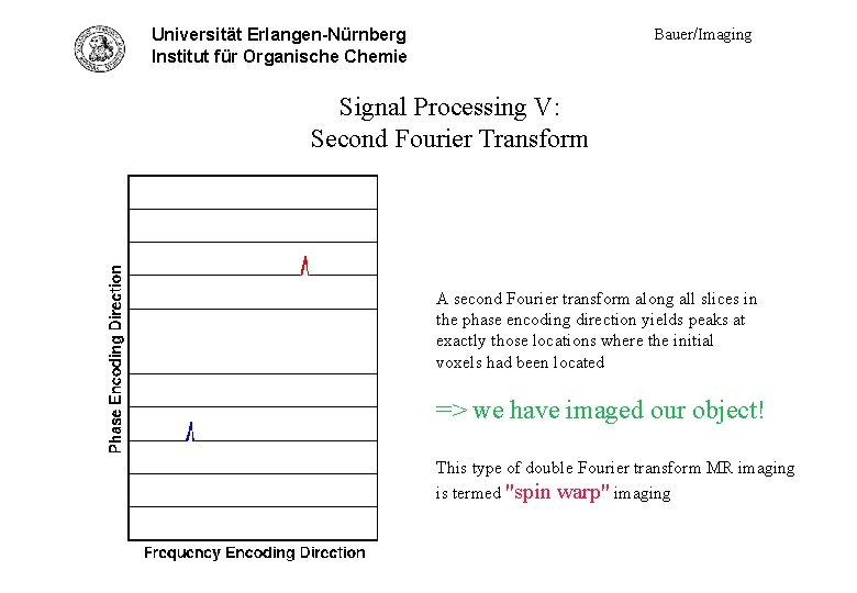 Universität Erlangen-Nürnberg Sig. Proc. V - second Fourier Institut für Organische Chemie Bauer/Imaging Signal