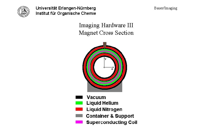 Universität Erlangen-Nürnberg Hardware III - cross section Institut für Organische Chemie Imaging Hardware III