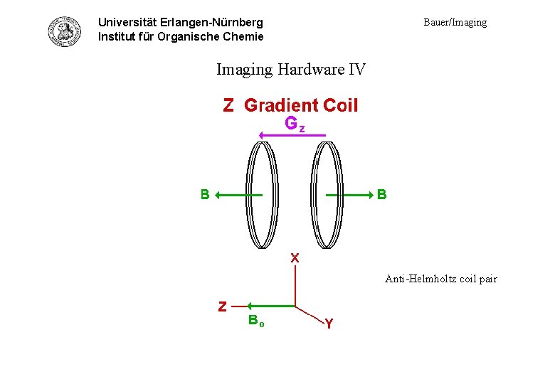 Universität Erlangen-Nürnberg Hardware IV - z-grad coil Institut für Organische Chemie Bauer/Imaging Hardware IV