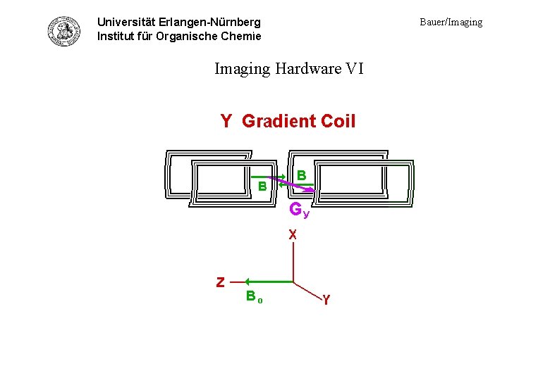 Universität Erlangen-Nürnberg Hardware VI - y-grad coil Institut für Organische Chemie Imaging Hardware VI