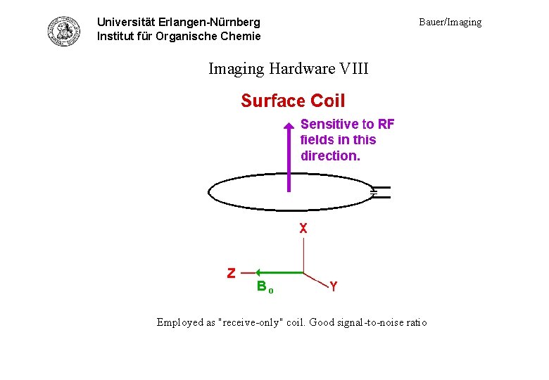Universität Erlangen-Nürnberg Hardware VIII - suf. coil Institut für Organische Chemie Bauer/Imaging Hardware VIII