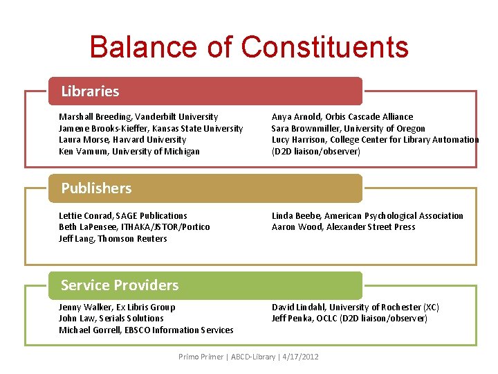 Balance of Constituents Libraries Marshall Breeding, Vanderbilt University Jamene Brooks-Kieffer, Kansas State University Laura