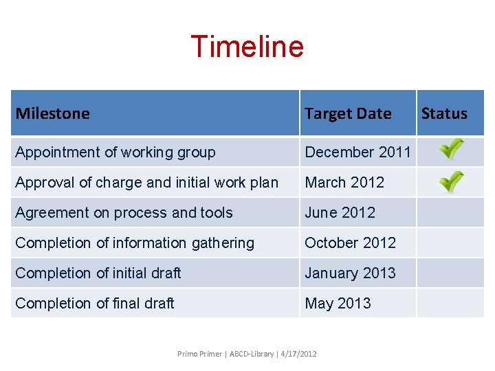 Timeline Milestone Target Date Appointment of working group December 2011 Approval of charge and