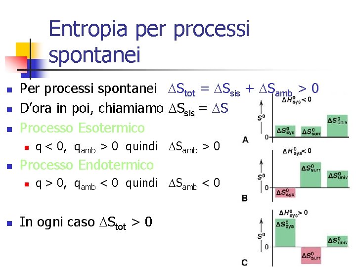 Entropia per processi spontanei n n n Per processi spontanei DStot = DSsis +