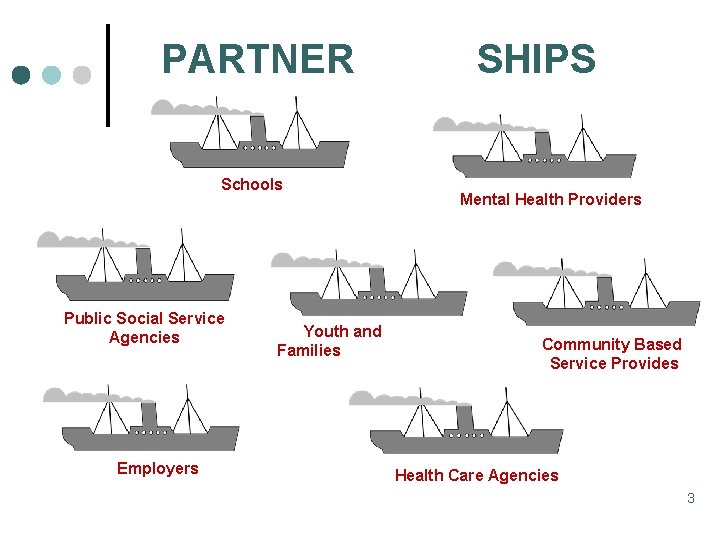 PARTNER Schools Public Social Service Agencies Employers Youth and Families SHIPS Mental Health Providers