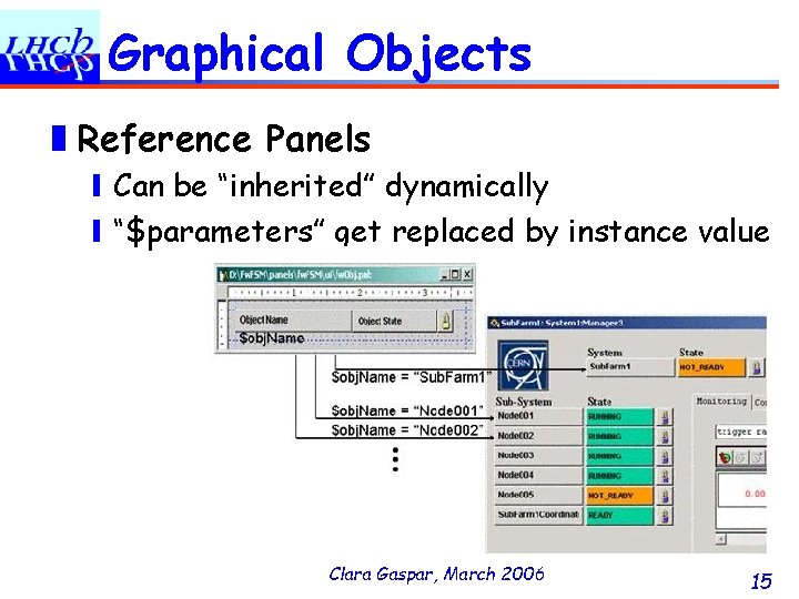 Graphical Objects ❚Reference Panels ❙Can be “inherited” dynamically ❙“$parameters” get replaced by instance value