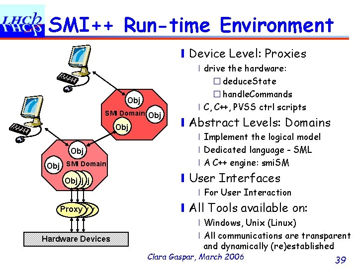 SMI++ Run-time Environment ❙Device Level: Proxies Obj SMI Domain Obj Obj Obj ❘drive the