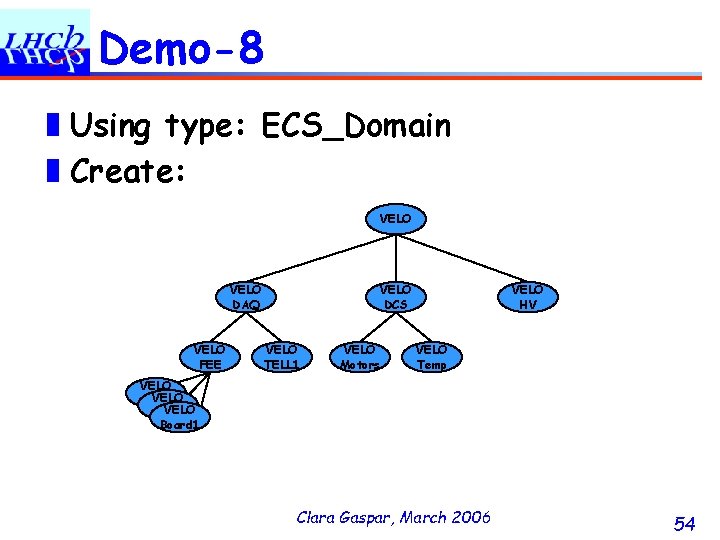 Demo-8 ❚Using type: ECS_Domain ❚Create: VELO DAQ VELO FEE VELO DCS VELO TELL 1