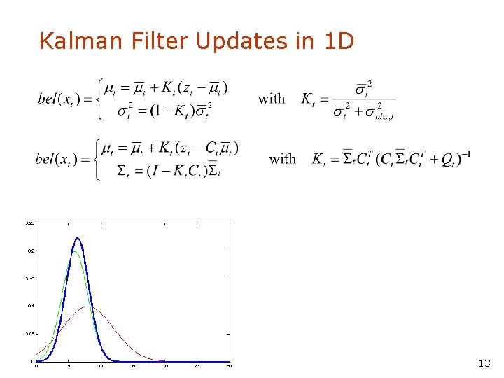 Kalman Filter Updates in 1 D 13 