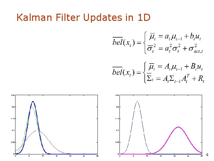 Kalman Filter Updates in 1 D 14 