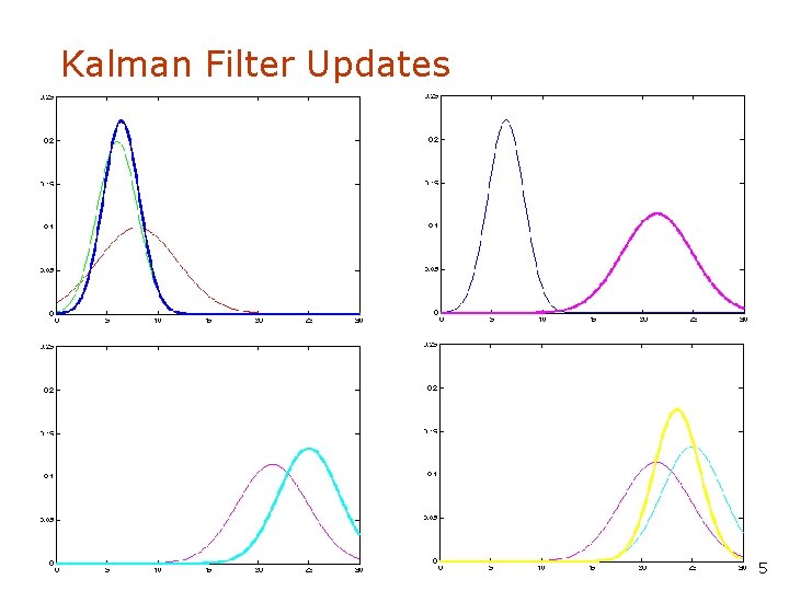 Kalman Filter Updates 15 
