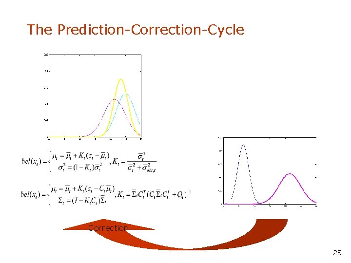 The Prediction-Correction-Cycle Correction 25 