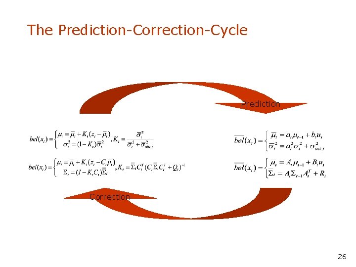 The Prediction-Correction-Cycle Prediction Correction 26 