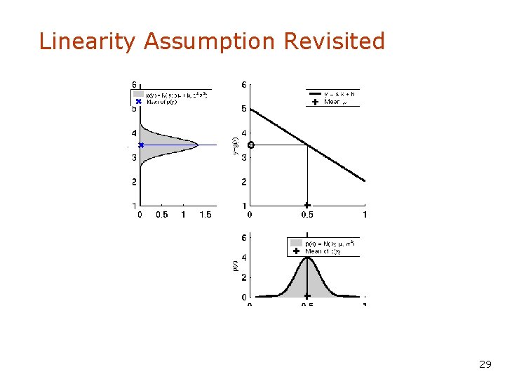 Linearity Assumption Revisited 29 
