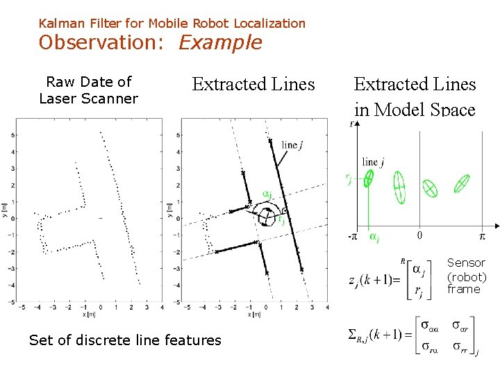 Kalman Filter for Mobile Robot Localization Observation: Example Raw Date of Laser Scanner Extracted