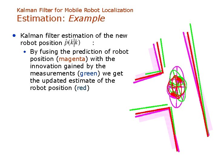 Kalman Filter for Mobile Robot Localization Estimation: Example • Kalman filter estimation of the