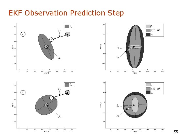 EKF Observation Prediction Step 55 