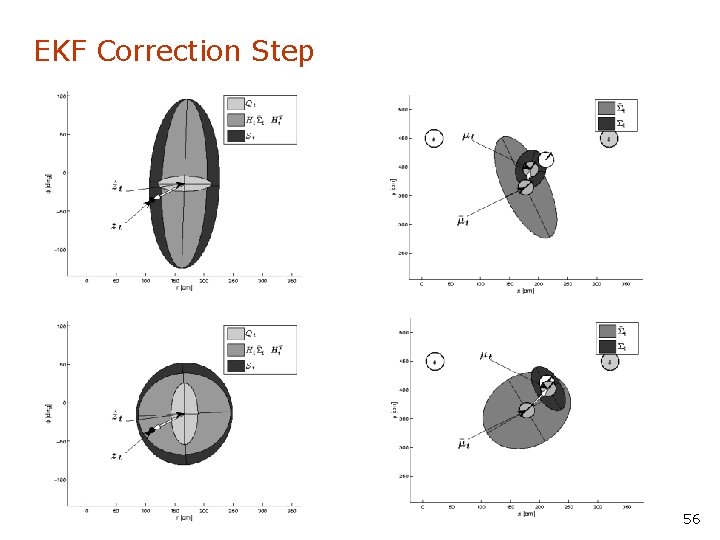 EKF Correction Step 56 