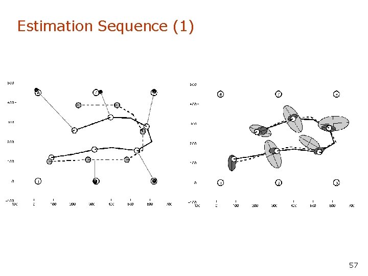 Estimation Sequence (1) 57 