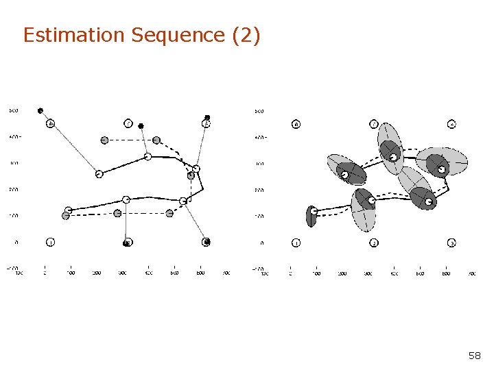 Estimation Sequence (2) 58 