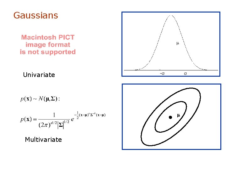 Gaussians m Univariate -s s m Multivariate 