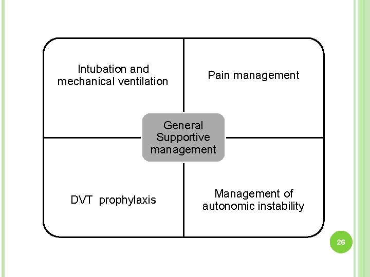 Intubation and mechanical ventilation Pain management General Supportive management DVT prophylaxis Management of autonomic