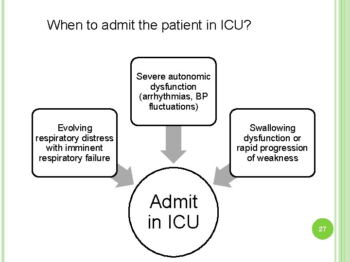 When to admit the patient in ICU? Severe autonomic dysfunction (arrhythmias, BP fluctuations) Evolving