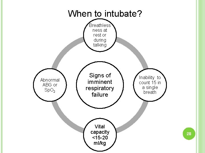 When to intubate? Breathless ness at rest or during talking Abnormal ABG or Sp.