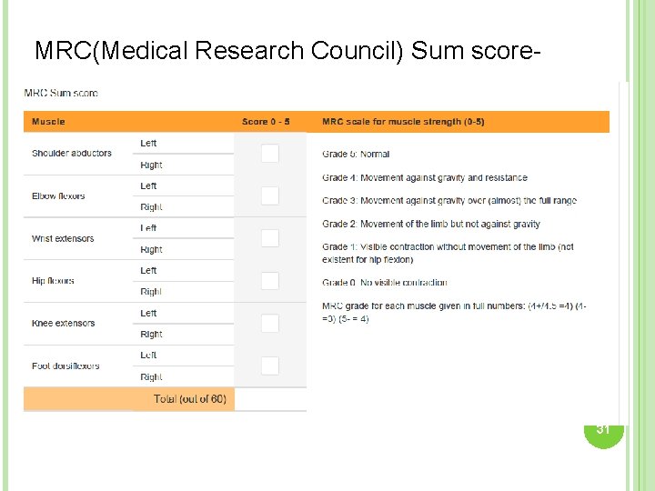 MRC(Medical Research Council) Sum score- 31 