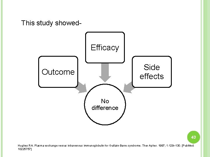 This study showed- Efficacy Side effects Outcome No difference 43 Hughes RA. Plasma exchange