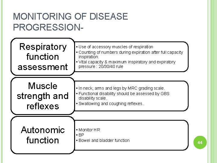 MONITORING OF DISEASE PROGRESSION- Respiratory function assessment • Use of accessory muscles of respiration