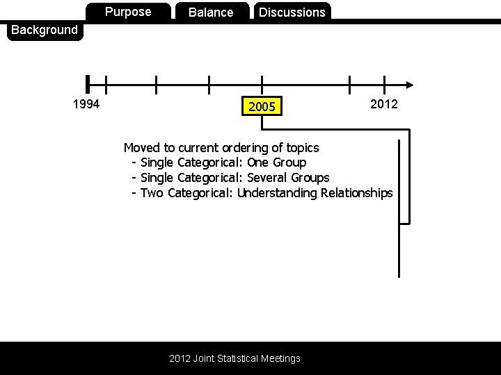 Background 1994 Purpose Balance Discussions 2005 2012 Moved to current ordering of topics -