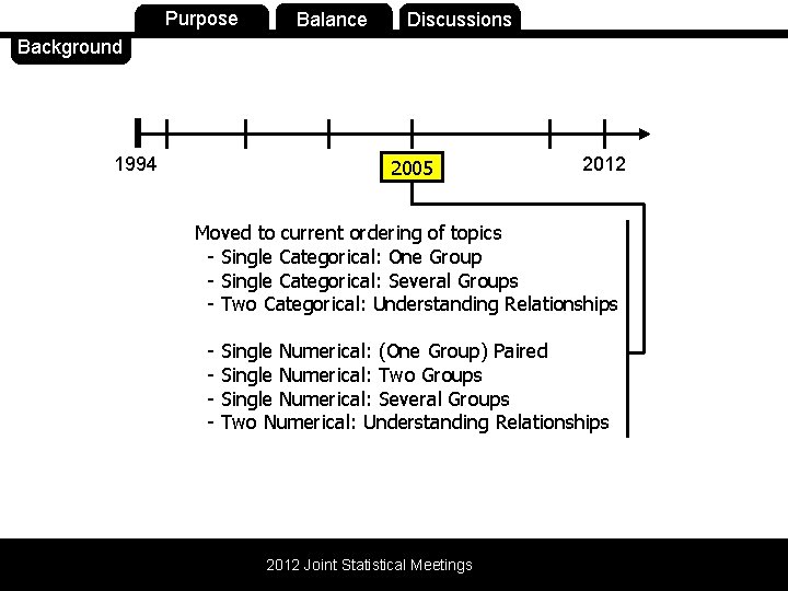 Background Purpose 1994 Balance Discussions 2005 2012 Moved to current ordering of topics -
