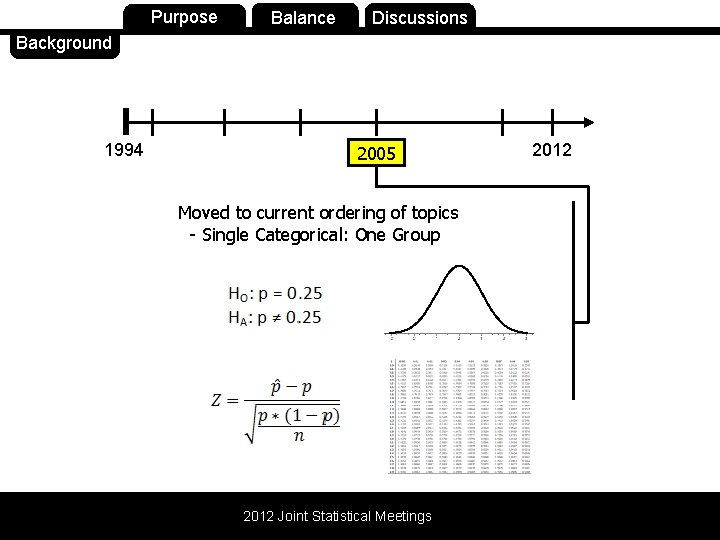 Background 1994 Purpose Balance Discussions 2005 Moved to current ordering of topics - Single