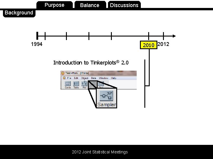 Background Purpose Balance Discussions 1994 2010 2012 Introduction to Tinkerplots® 2. 0 2012 Joint