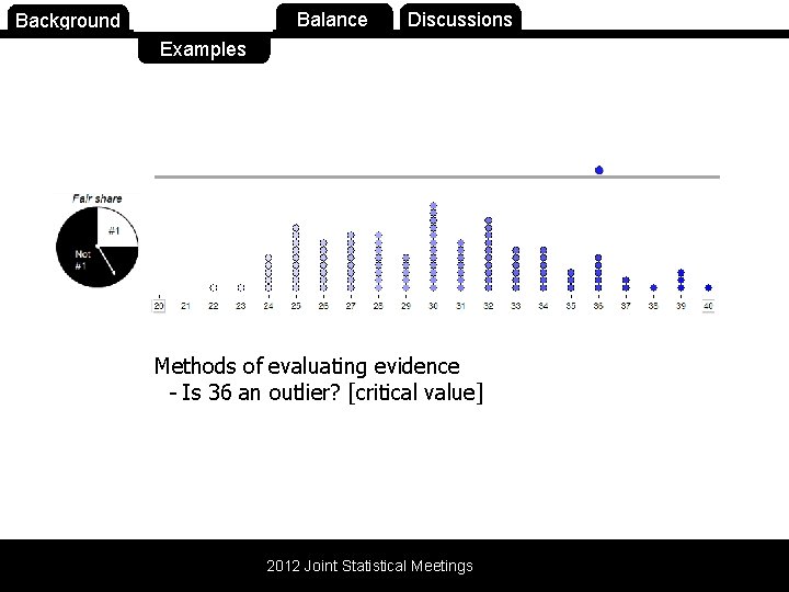 Background Purpose Balance Discussions Examples Methods of evaluating evidence - Is 36 an outlier?