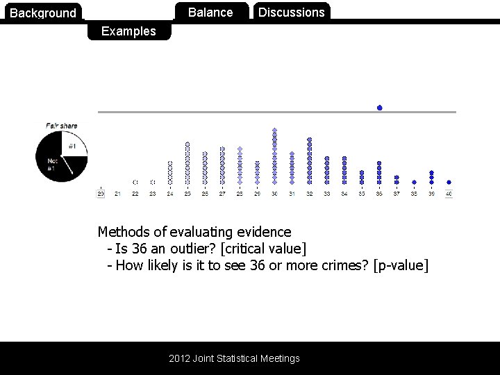 Background Purpose Balance Discussions Examples Methods of evaluating evidence - Is 36 an outlier?