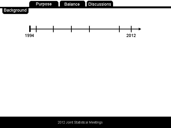 Background Purpose Balance Discussions 1994 2012 Joint Statistical Meetings 