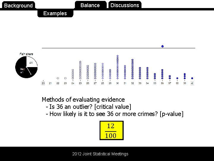 Background Purpose Balance Discussions Examples Methods of evaluating evidence - Is 36 an outlier?