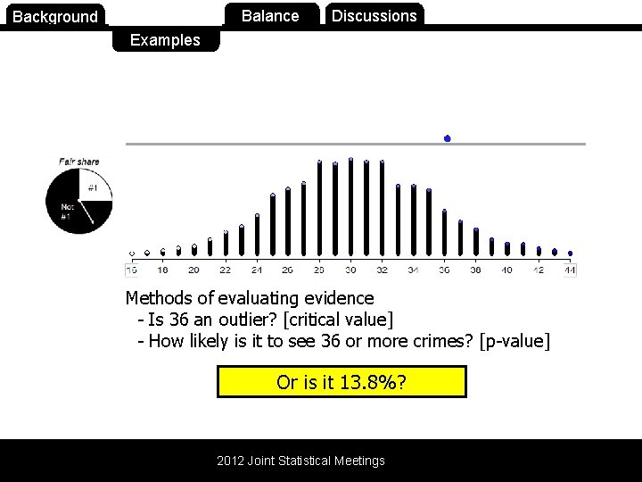 Background Purpose Balance Discussions Examples Methods of evaluating evidence - Is 36 an outlier?