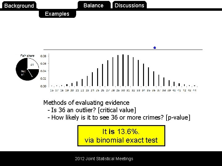 Background Purpose Balance Discussions Examples Methods of evaluating evidence - Is 36 an outlier?