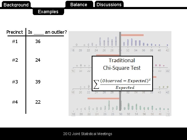 Background Purpose Balance Discussions Examples Precinct Is ____ an outlier? #1 36 #2 24