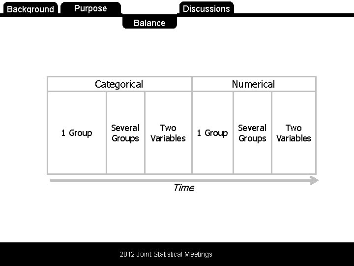 Background Purpose Balance Discussions Balance Categorical 1 Group Several Groups Numerical Two Variables 1