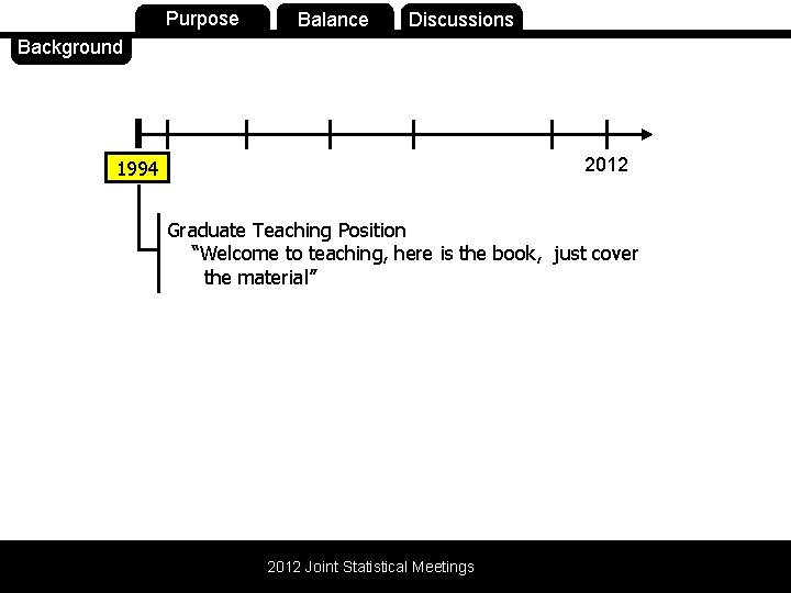 Background Purpose Balance Discussions 2012 1994 Graduate Teaching Position “Welcome to teaching, here is