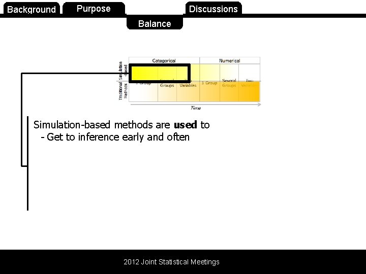 Background Purpose Balance Discussions Balance Simulation-based methods are used to - Get to inference