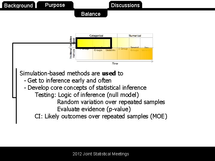 Background Purpose Balance Discussions Balance Simulation-based methods are used to - Get to inference